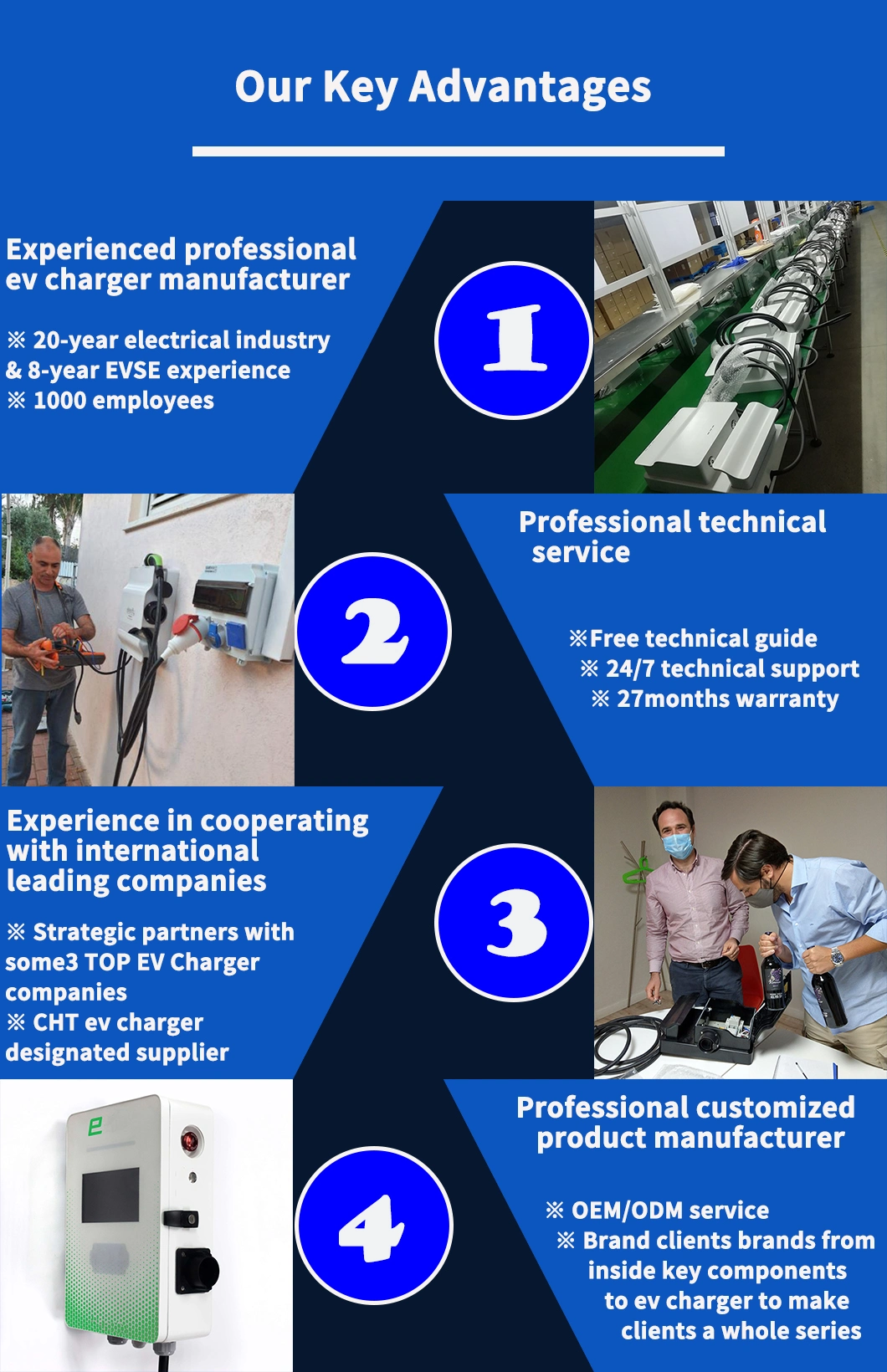 Electric Car Charger 22kw 32A for EV Charging Station with RFID